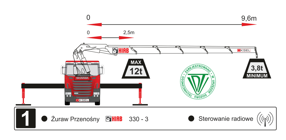 Żuraw przenośny Hiab 330-3 - Rysunek techniczny