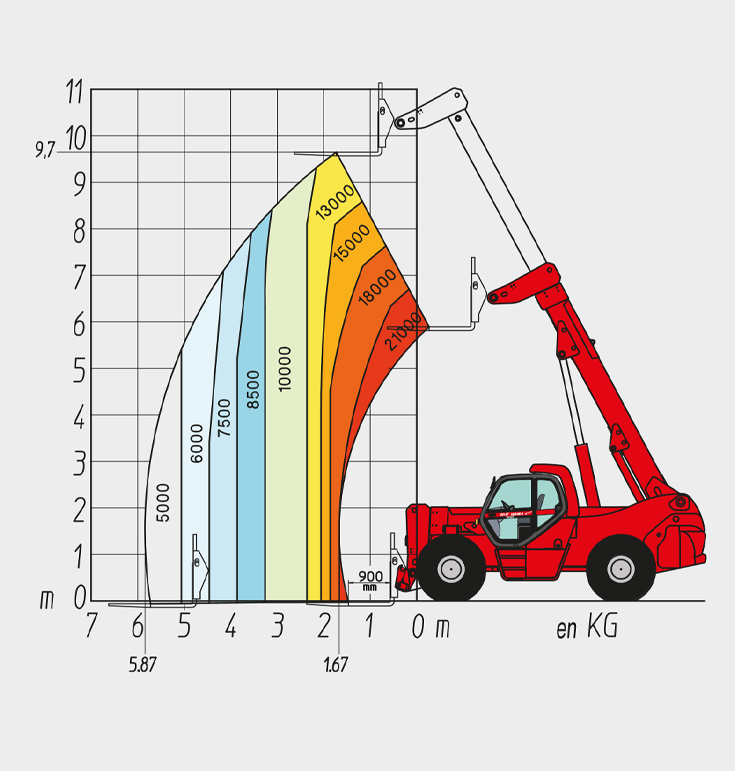 Manitou mht 10210l zdjęcie 4