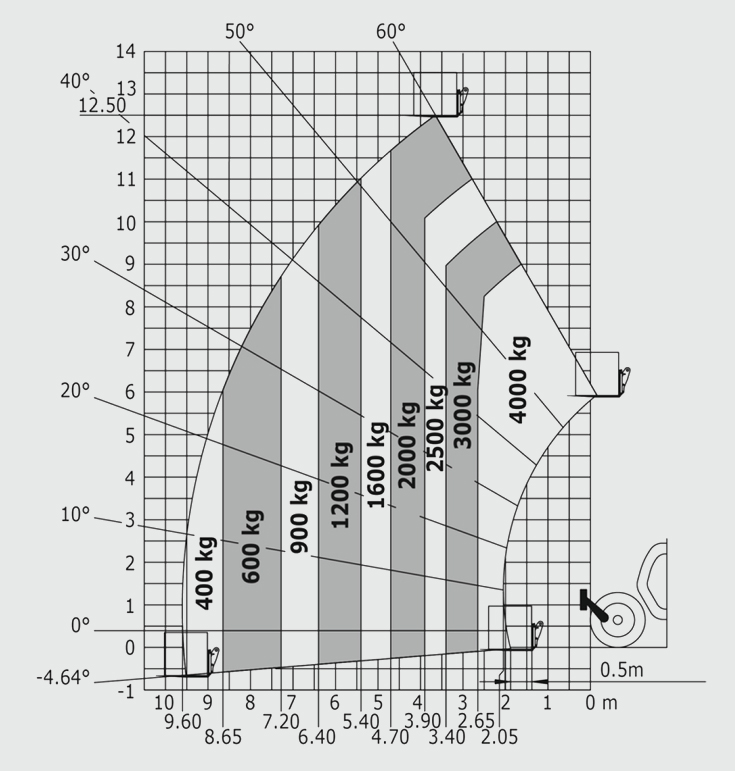 Manitou mht 1840a zdjęcie 4